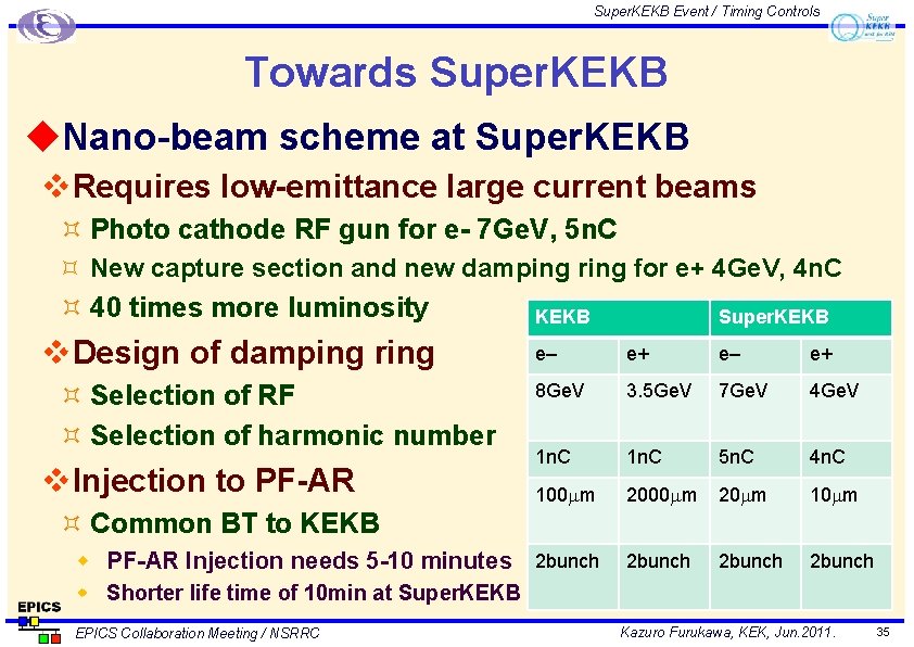 Super. KEKB Event / Timing Controls Towards Super. KEKB u. Nano-beam scheme at Super.