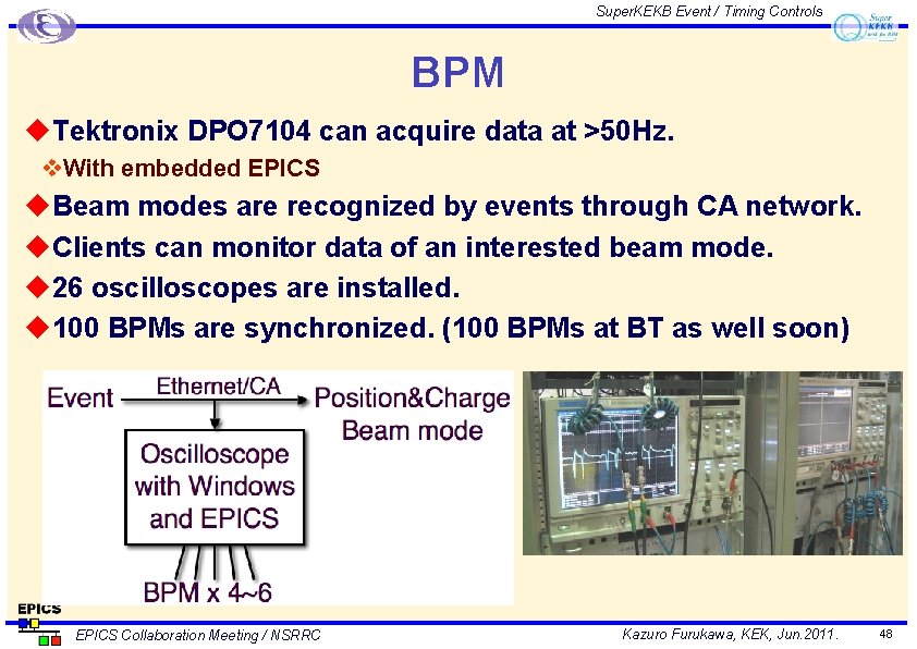 Super. KEKB Event / Timing Controls BPM u. Tektronix DPO 7104 can acquire data