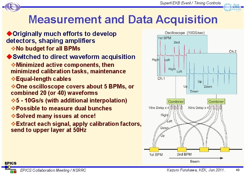 Super. KEKB Event / Timing Controls Measurement and Data Acquisition u. Originally much efforts