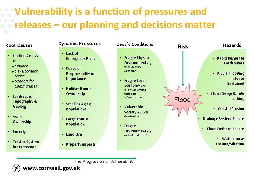 Vulnerability is a function of pressures and releases – our planning and decisions matter