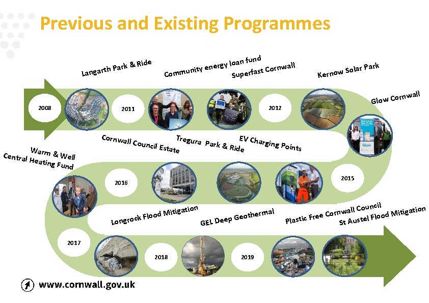 Previous and Existing Programmes an fund o l y g r e rnwall o