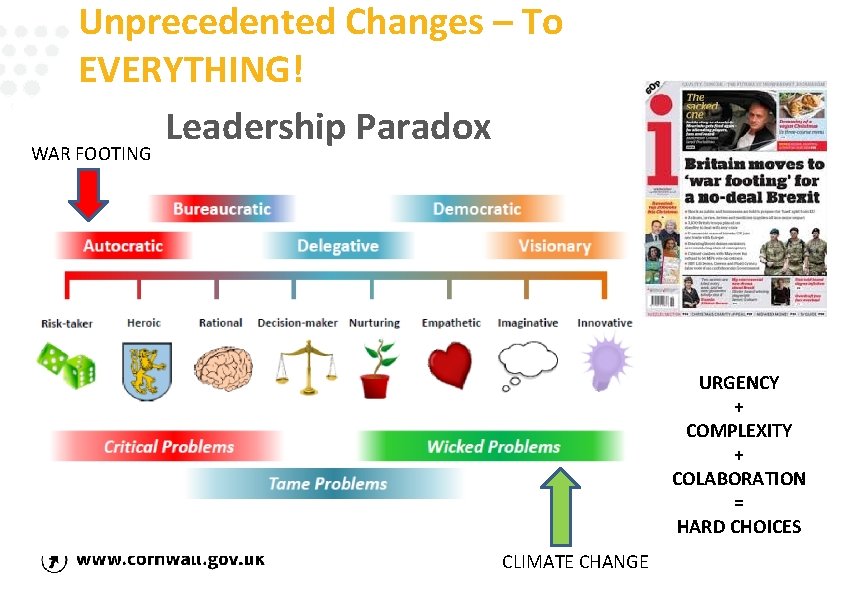 Unprecedented Changes – To EVERYTHING! Leadership Paradox WAR FOOTING URGENCY + COMPLEXITY + COLABORATION