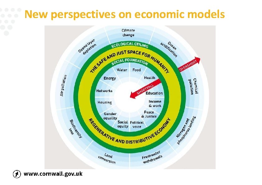 New perspectives on economic models 