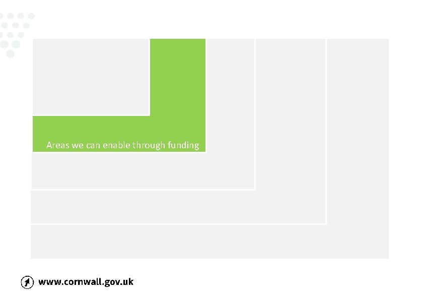  Areas we can enable through funding 