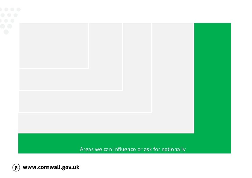  Areas we can influence or ask for nationally 