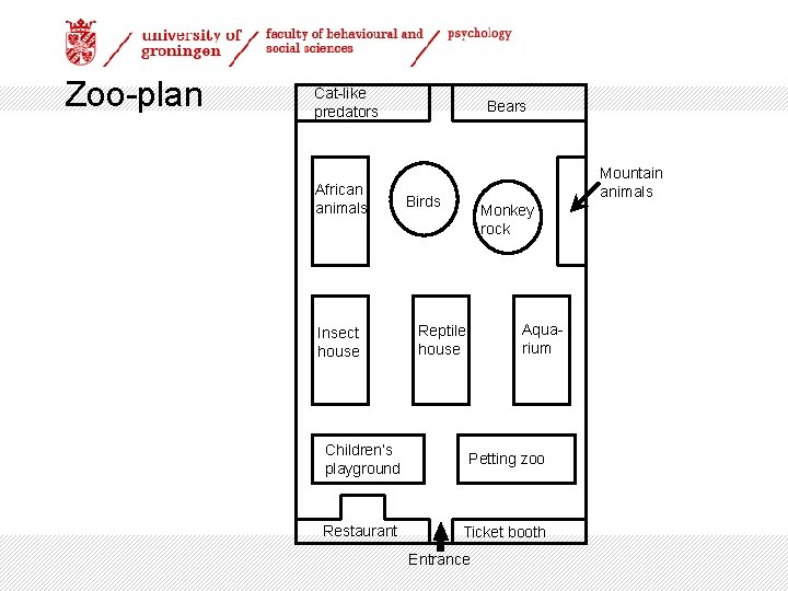 Zoo-plan Cat-like predators African animals Insect house Bears Mountain animals Birds Monkey rock Aquarium