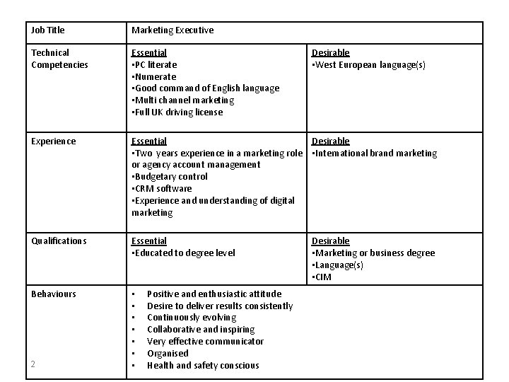 Job Title Marketing Executive Technical Competencies Essential • PC literate • Numerate • Good