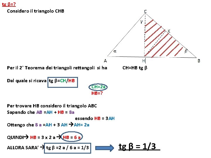 tg β=? Considero il triangolo CHB Per il 2° Teorema dei triangoli rettangoli si