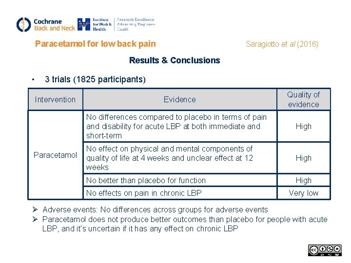 Paracetamol for low back pain Saragiotto et al (2016) Results & Conclusions • 3