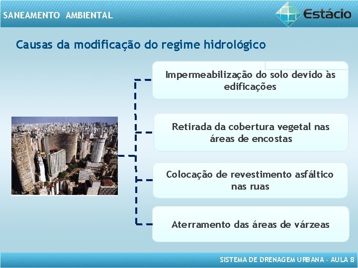 SANEAMENTO AMBIENTAL Causas da modificação do regime hidrológico Impermeabilização do solo devido às edificações