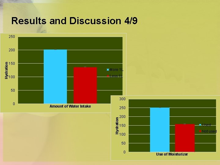 Results and Discussion 4/9 250 150 More 1 L Less 1 L 100 50