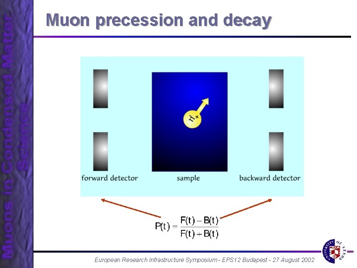 Muon precession and decay European Research Infrastructure Symposium - EPS 12 Budapest - 27