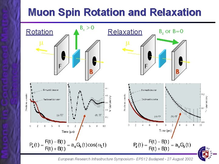 Muon Spin Rotation and Relaxation Bx >0 Rotation F B Bz or B=0 Relaxation