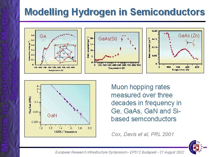 Modelling Hydrogen in Semiconductors Ge Ga. As(Si) Ga. N Ga. As (Zn) Muon hopping