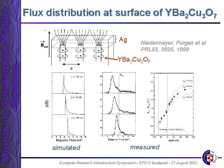 Flux distribution at surface of YBa 2 Cu 3 O 7 Ag Niedermayer, Forgan