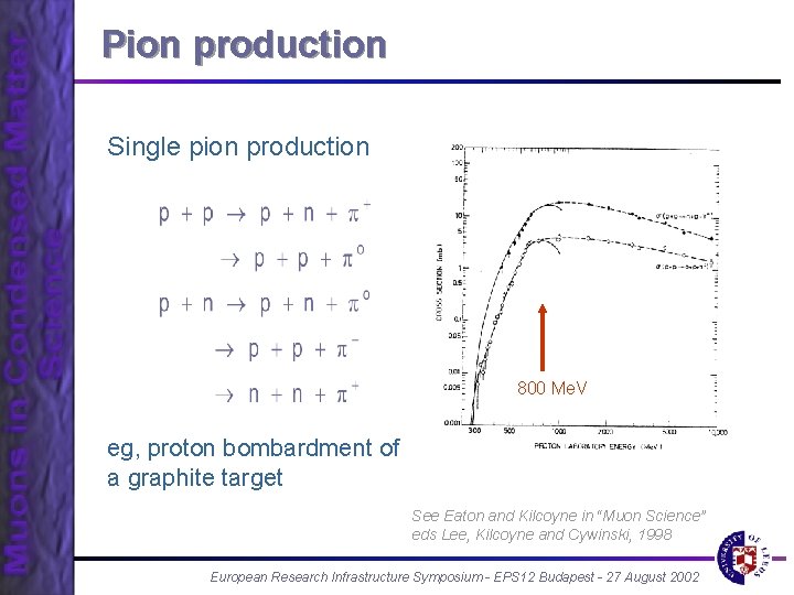 Pion production Single pion production 800 Me. V eg, proton bombardment of a graphite