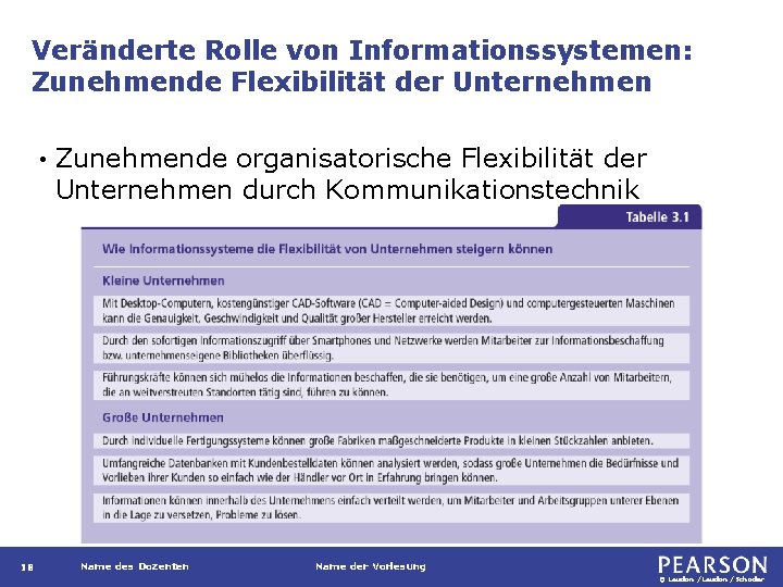 Veränderte Rolle von Informationssystemen: Zunehmende Flexibilität der Unternehmen • 18 Zunehmende organisatorische Flexibilität der