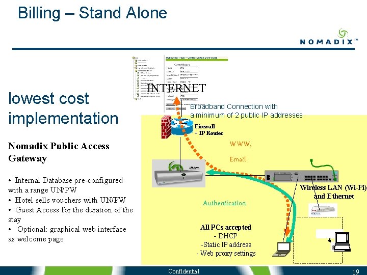 Billing – Stand Alone lowest cost implementation INTERNET Broadband Connection with a minimum of Billing – Stand Alone lowest cost implementation INTERNET Broadband Connection with a minimum of