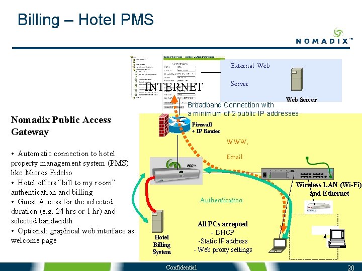 Billing – Hotel PMS External Web INTERNET Server Web Server Broadband Connection with a Billing – Hotel PMS External Web INTERNET Server Web Server Broadband Connection with a