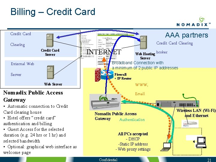 Billing – Credit Card AAA partners Credit Card Clearing Credit Card Server INTERNET Credit Billing – Credit Card AAA partners Credit Card Clearing Credit Card Server INTERNET Credit