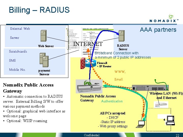 Billing – RADIUS AAA partners External Web Server Scratchcards RADIUS Server Broadband Connection with Billing – RADIUS AAA partners External Web Server Scratchcards RADIUS Server Broadband Connection with