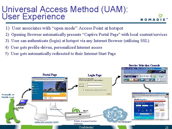 Universal Access Method (UAM): User Experience 1) User associates with “open mode” Access Point Universal Access Method (UAM): User Experience 1) User associates with “open mode” Access Point