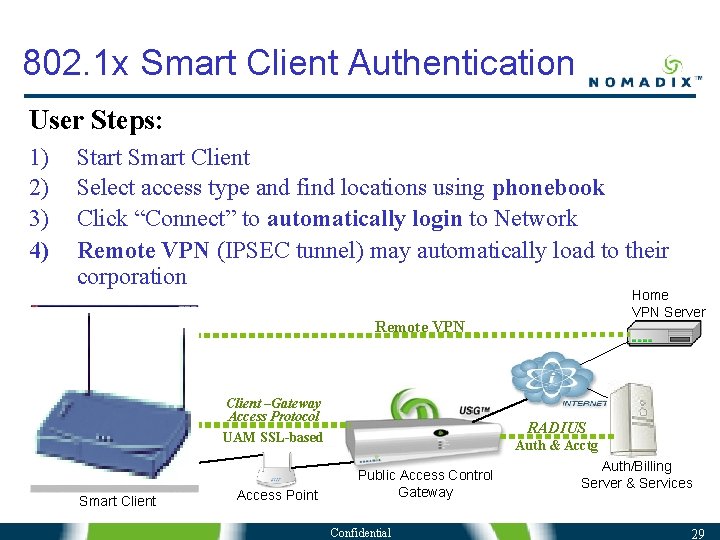 802. 1 x Smart Client Authentication User Steps: 1) 2) 3) 4) Start Smart 802. 1 x Smart Client Authentication User Steps: 1) 2) 3) 4) Start Smart