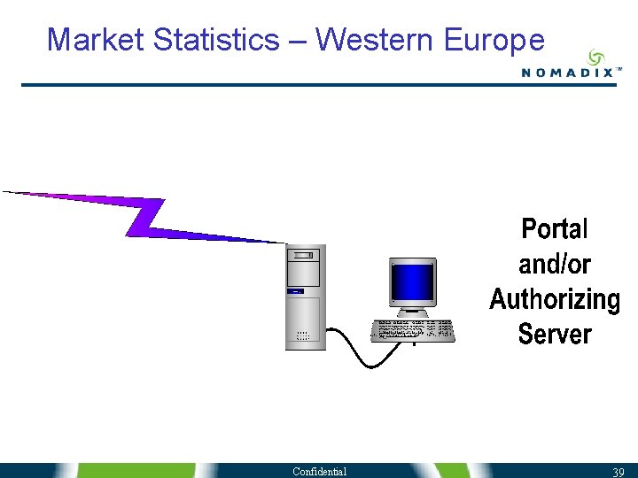Market Statistics – Western Europe Confidential 39 Market Statistics – Western Europe Confidential 39