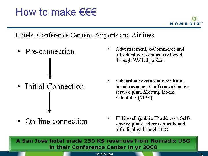 How to make €€€ Hotels, Conference Centers, Airports and Airlines • Pre-connection • Initial How to make €€€ Hotels, Conference Centers, Airports and Airlines • Pre-connection • Initial