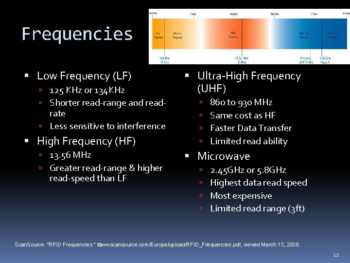 Frequencies Low Frequency (LF) 125 KHz or 134 KHz Shorter read-range and read- rate