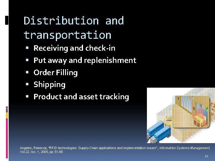 Distribution and transportation Receiving and check-in Put away and replenishment Order Filling Shipping Product