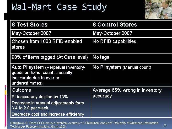 Wal-Mart Case Study 8 Test Stores 8 Control Stores May-October 2007 Chosen from 1000