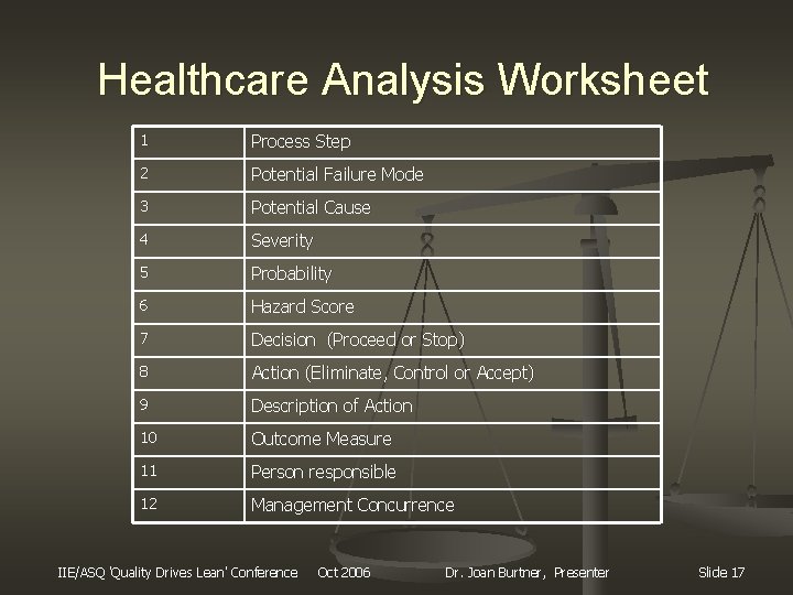 Healthcare Analysis Worksheet 1 Process Step 2 Potential Failure Mode 3 Potential Cause 4