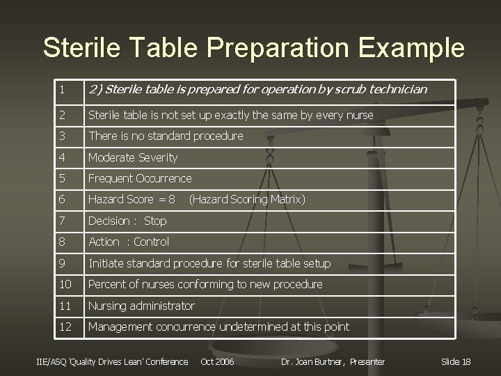 Sterile Table Preparation Example 1 2) Sterile table is prepared for operation by scrub