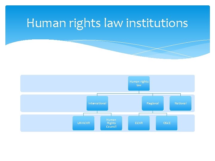 Transformation of international law hybrid wars and disguised