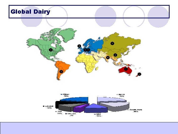 Global Dairy Global Dairy