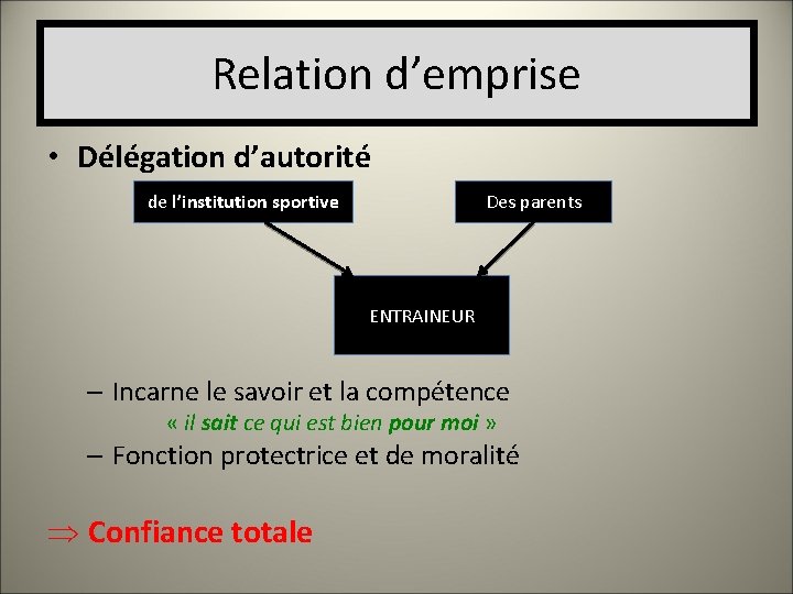 Relation d’emprise • Délégation d’autorité de l’institution sportive Des parents ENTRAINEUR – Incarne le