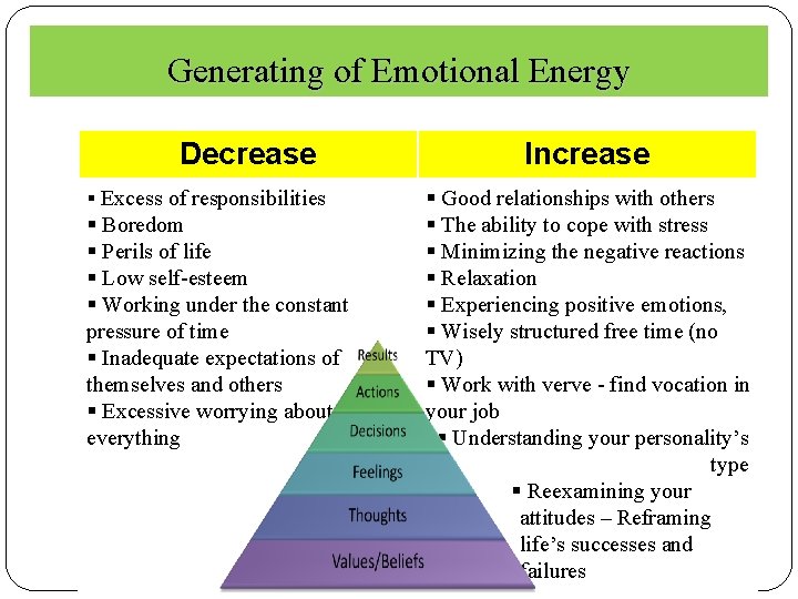 Generating of Emotional Energy Decrease § Excess of responsibilities § Boredom § Perils of