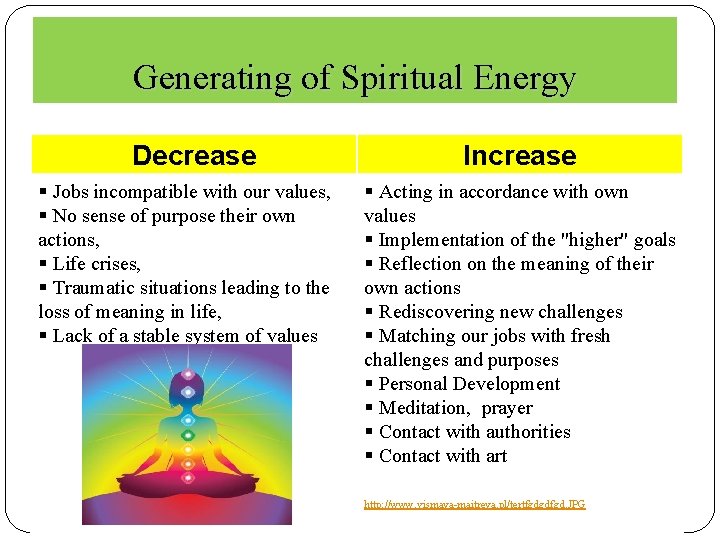 Generating of Spiritual Energy Decrease § Jobs incompatible with our values, § No sense
