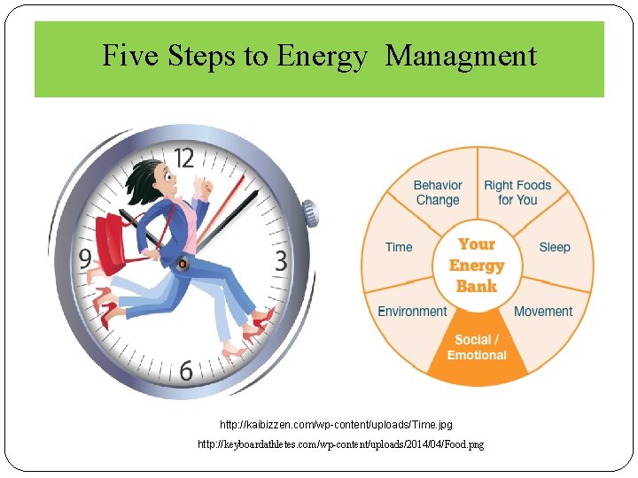 Five Steps to Energy Managment http: //kaibizzen. com/wp-content/uploads/Time. jpg http: //keyboardathletes. com/wp-content/uploads/2014/04/Food. png 