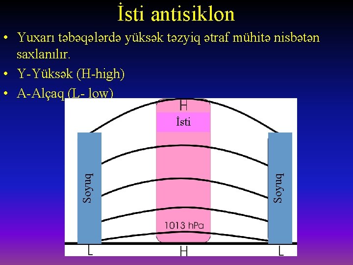 İsti antisiklon • Yuxarı təbəqələrdə yüksək təzyiq ətraf mühitə nisbətən saxlanılır. • Y-Yüksək (H-high)