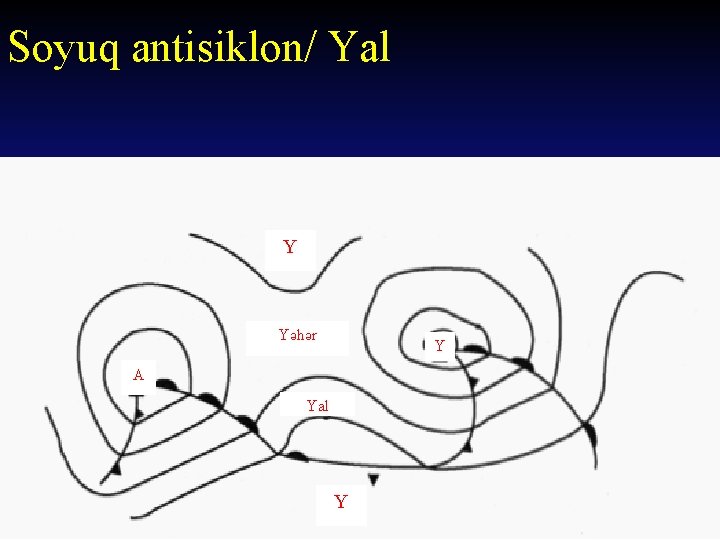 Soyuq antisiklon/ Yal Y Yəhər Y A Yal Y 