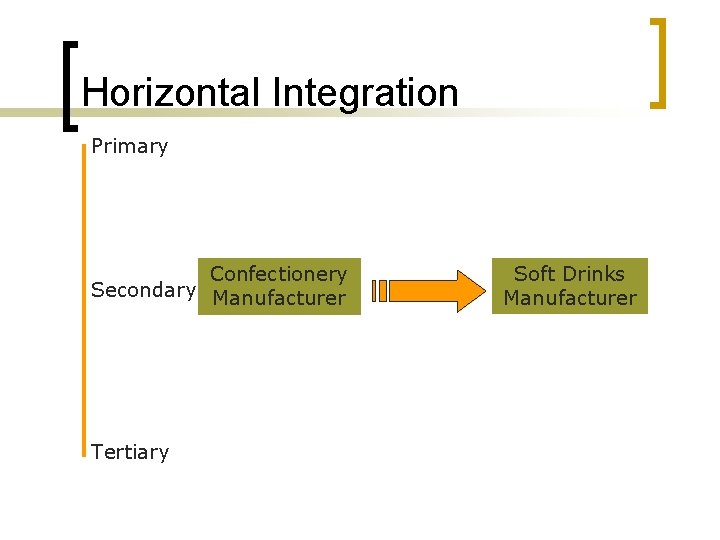 Horizontal Integration Primary Confectionery Secondary Manufacturer Tertiary Soft Drinks Manufacturer 