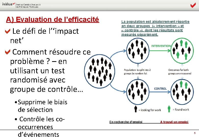 A) Evaluation de l’efficacité Le défi de l’‘impact net’ Comment résoudre ce problème ?