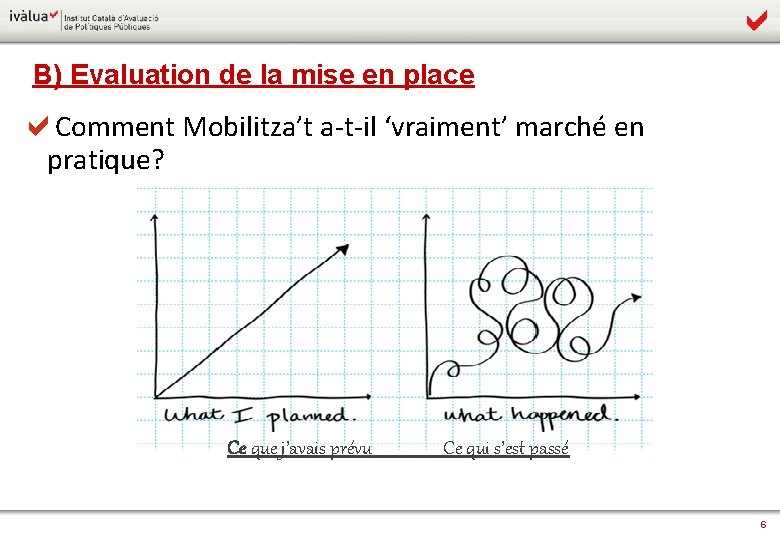 B) Evaluation de la mise en place Comment Mobilitza’t a-t-il ‘vraiment’ marché en pratique?