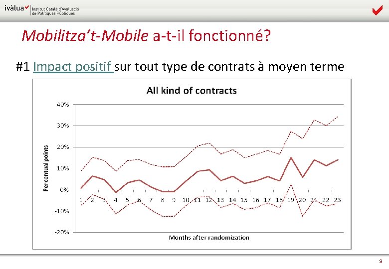 Mobilitza’t-Mobile a-t-il fonctionné? #1 Impact positif sur tout type de contrats à moyen terme