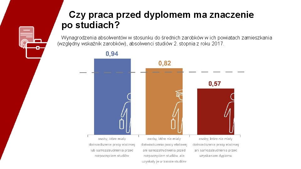 Czy praca przed dyplomem ma znaczenie po studiach? Wynagrodzenia absolwentów w stosunku do średnich