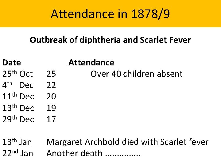 Attendance in 1878/9 Outbreak of diphtheria and Scarlet Fever Date 25 th Oct 4