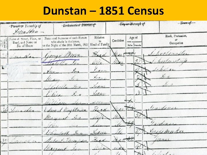 Dunstan – 1851 Census 