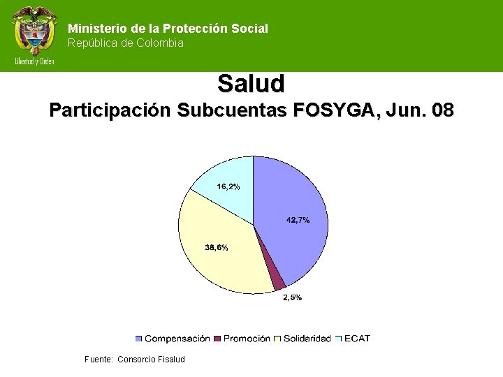 Ministerio de la Protección Social República de Colombia Salud Participación Subcuentas FOSYGA, Jun. 08